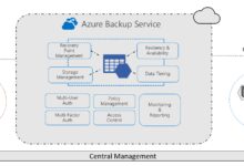 Azure Backup