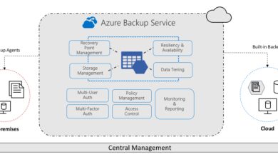 Azure Backup
