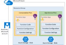 Azure Functions