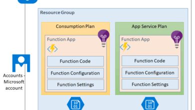 Azure Functions