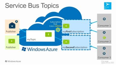 Azure Service Bus