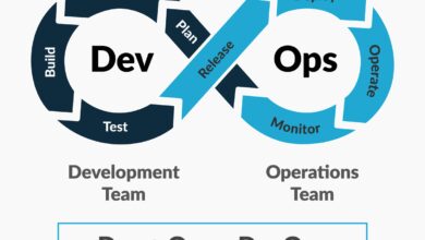 DevOps