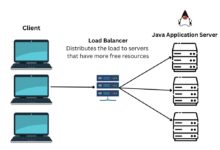 Load Balancer